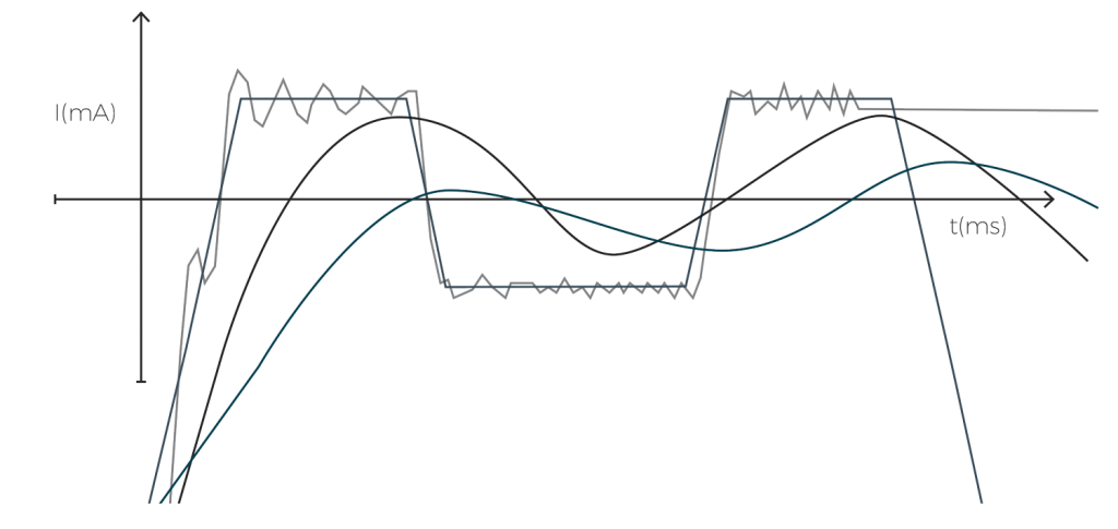 Gráfica telemetría Luse Ingeniería